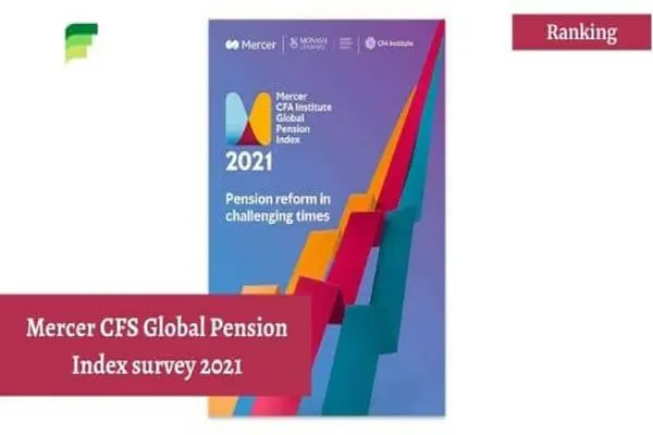 Mercer Cfs Global Pension Index Survey 2021 Daily Current Affairs Update | 20 October 2021